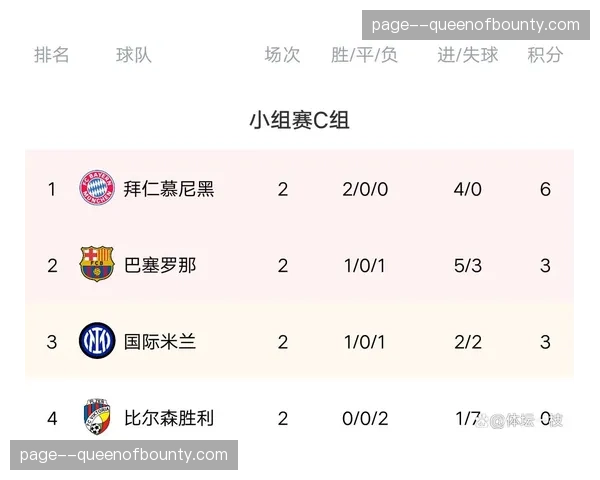 博彩公司更新欧冠夺冠赔率，曼城仍居榜首，皇马紧随其后